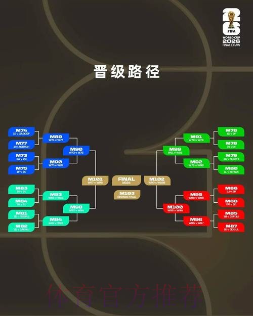2026世界杯盘口分析与比分预测指导