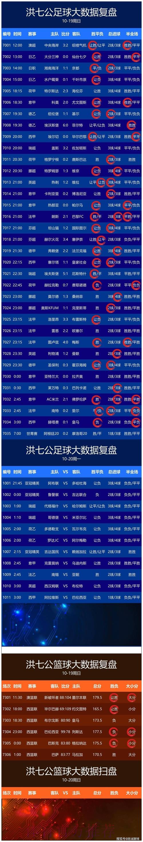 全面追踪：世界杯实时数据更新