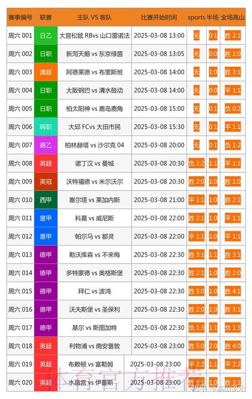获取世界杯比分的最新手机网址推荐